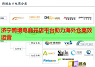 濟寧跨境電商開店平臺助力海外倉高效運營