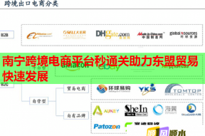 南寧跨境電商平臺秒通關助力東盟貿易快速發展