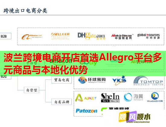 波蘭跨境電商開店首選Allegro平臺多元商品與本地化優(yōu)勢  第1張