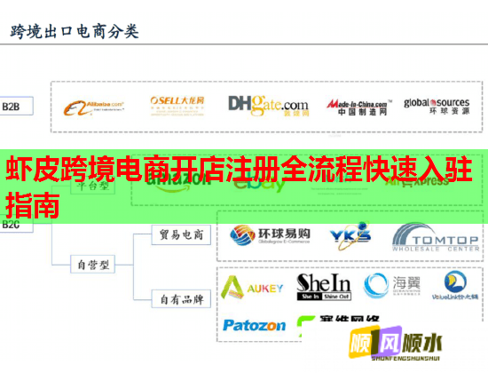蝦皮跨境電商開店注冊全流程快速入駐指南  第3張