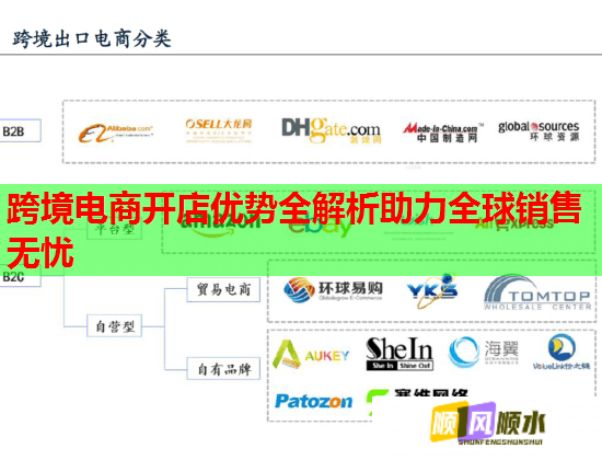 跨境電商開店優勢全解析助力全球銷售無憂  第1張